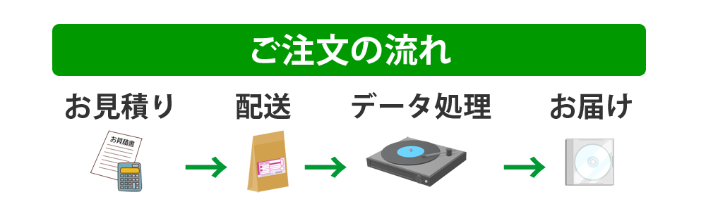 注文から納品まで